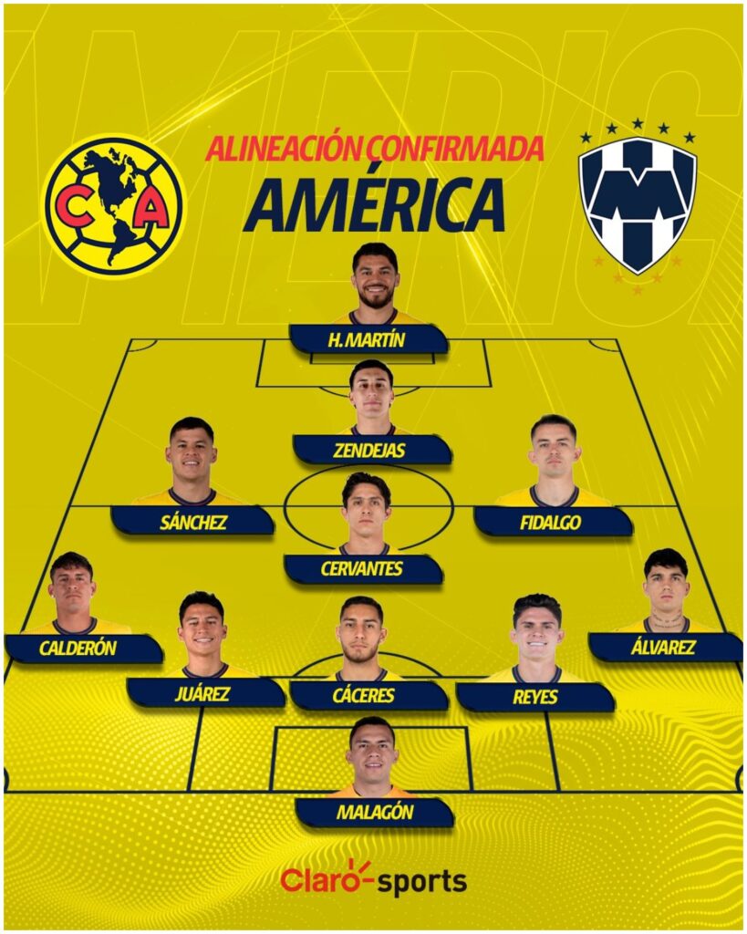 Alineación de América para la final Liga MX del Apertura 2024 