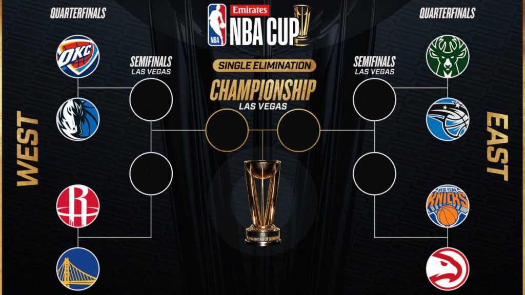 Quedan definidos los cuartos de final de la NBA Cup 2024 | @NBA