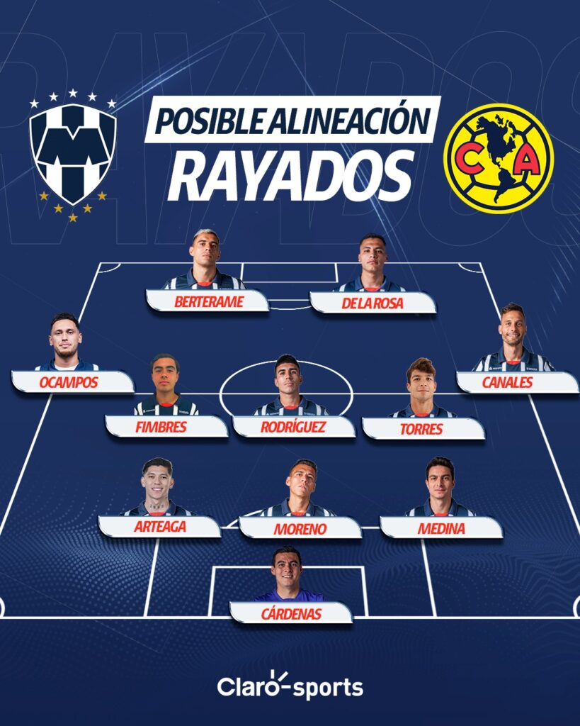 Posible alineación del Monterrey. Claro Sports