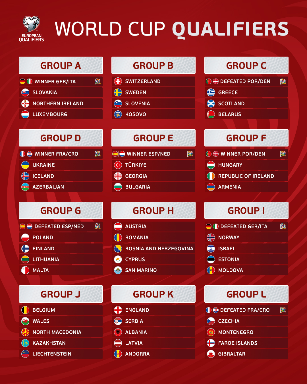 Sorteo Eliminatorias UEFA Mundial 2026 Grupos y fechas de los partidos