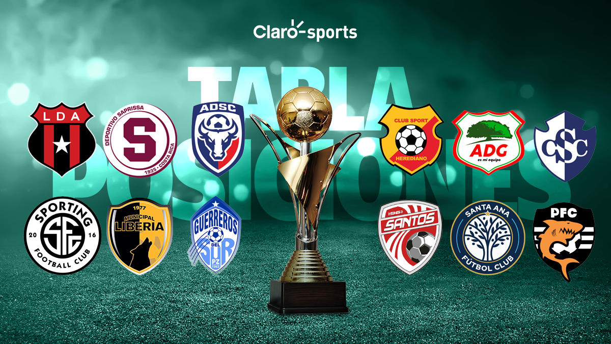 Tabla Posiciones Torneo Clausura 2025 Liga Promerica Tabla Primera