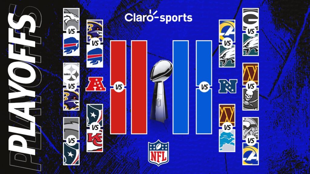 El cuadro de los Playoffs NFL 2025 | Claro Sports