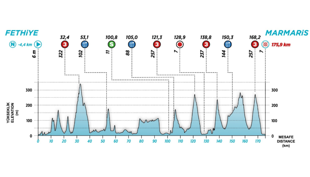 Tercera etapa del Tour de Turquía. 