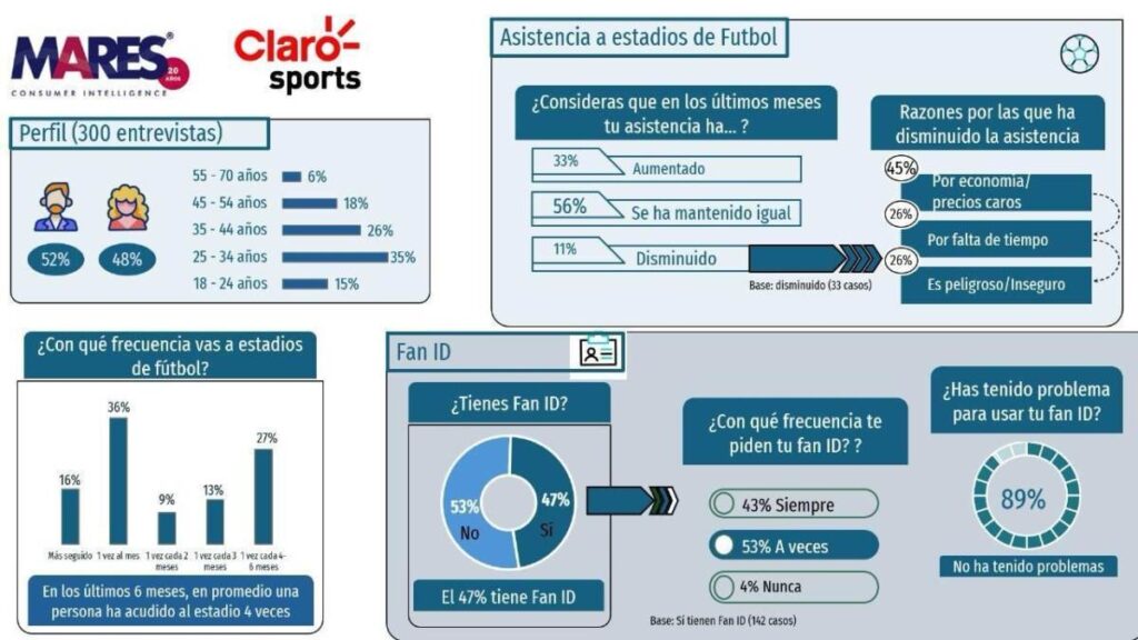 Medidas para prevenir la violencia en la Liga MX