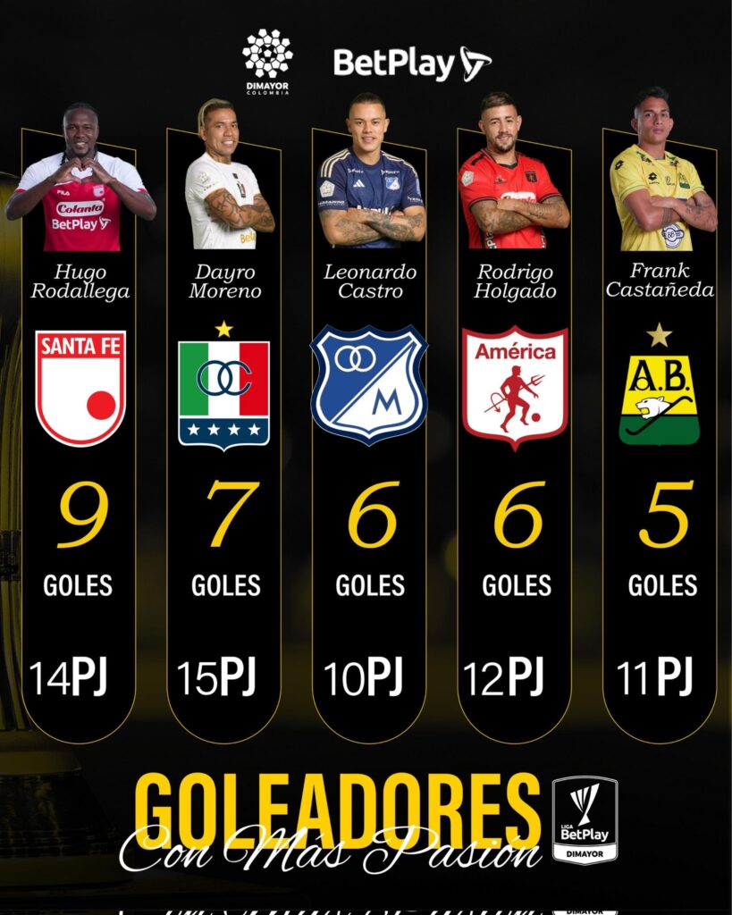 Tabla de goleadores FPC / Foto: Dimayor