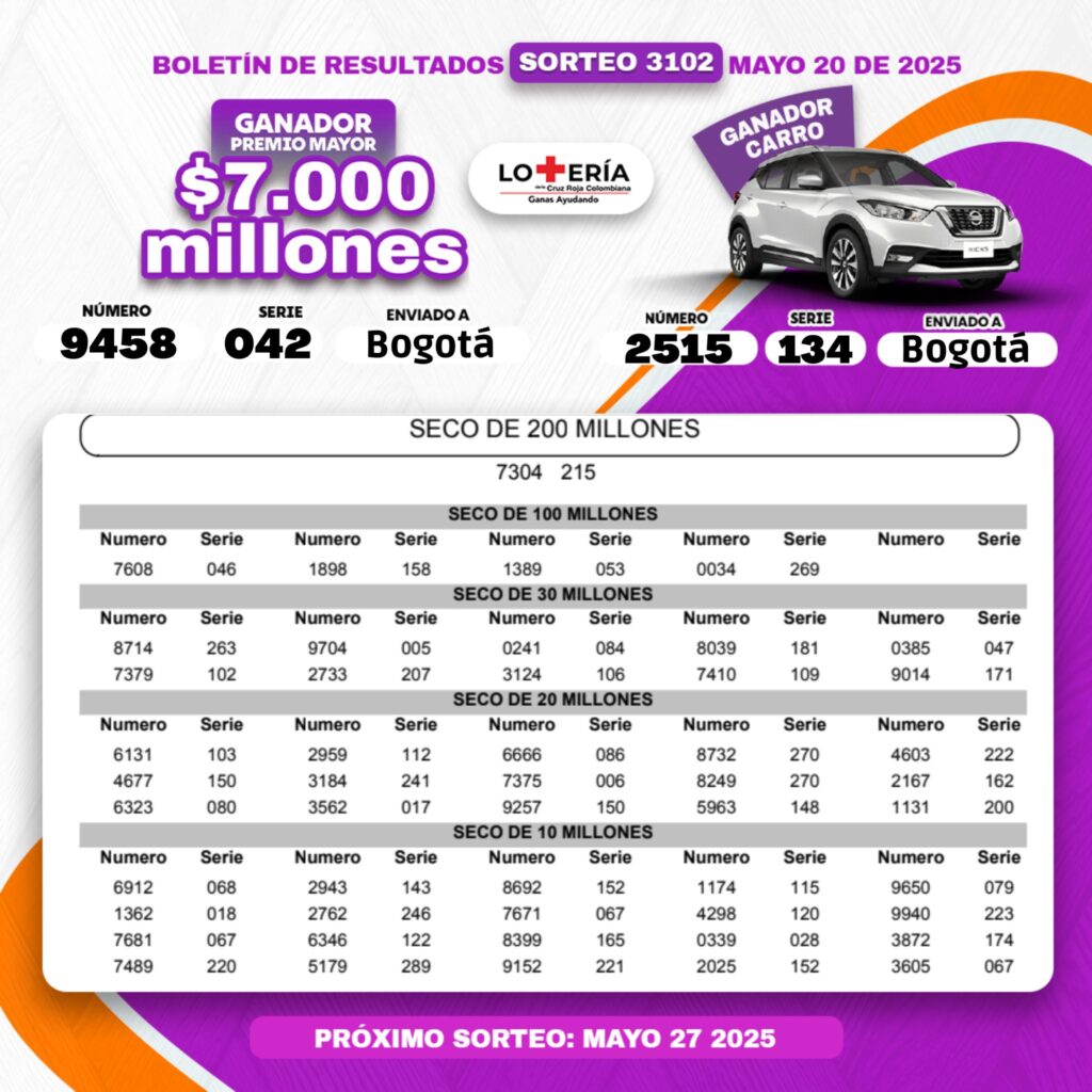 Resultados. - Lotería de la Cruz Roja.