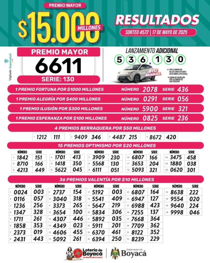 Resultados. - Lotería de Boyacá.