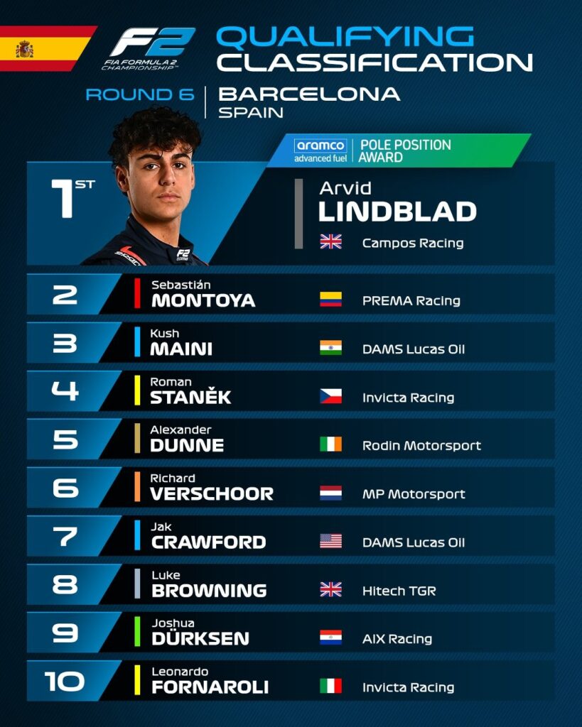 Clasificación F2 Barcelona. 