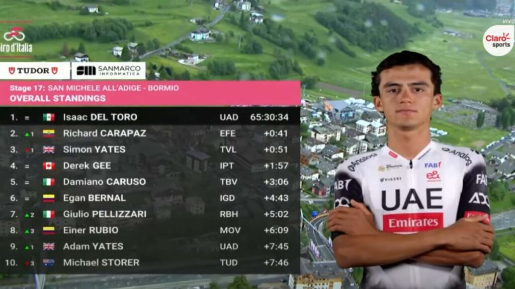 Clasificación general etapa 17 Giro de Italia 2025