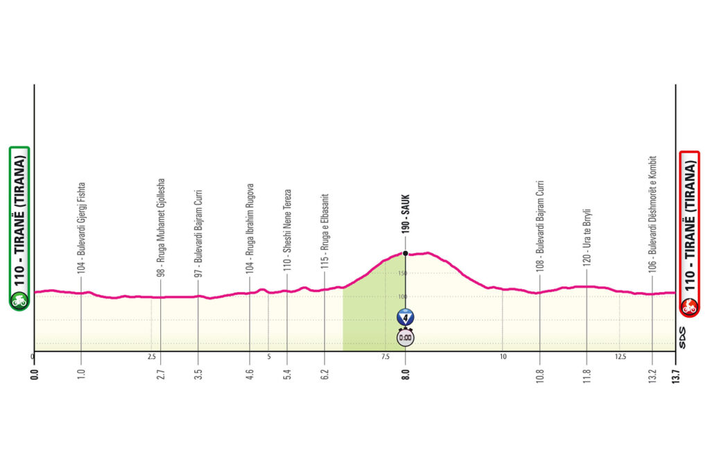 Etapa 2 del Giro de Italia | Giro de Italia Oficial.