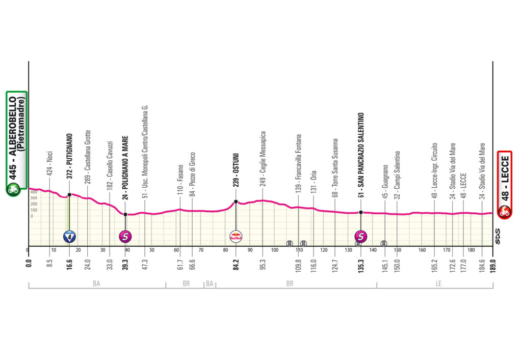 Etapa 4 del Giro de Italia | Giro de Italia Oficial.