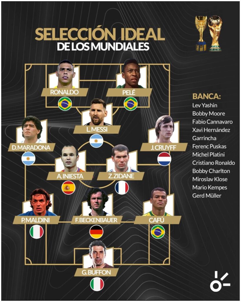 El once ideal de los Mundiales | Claro Sports