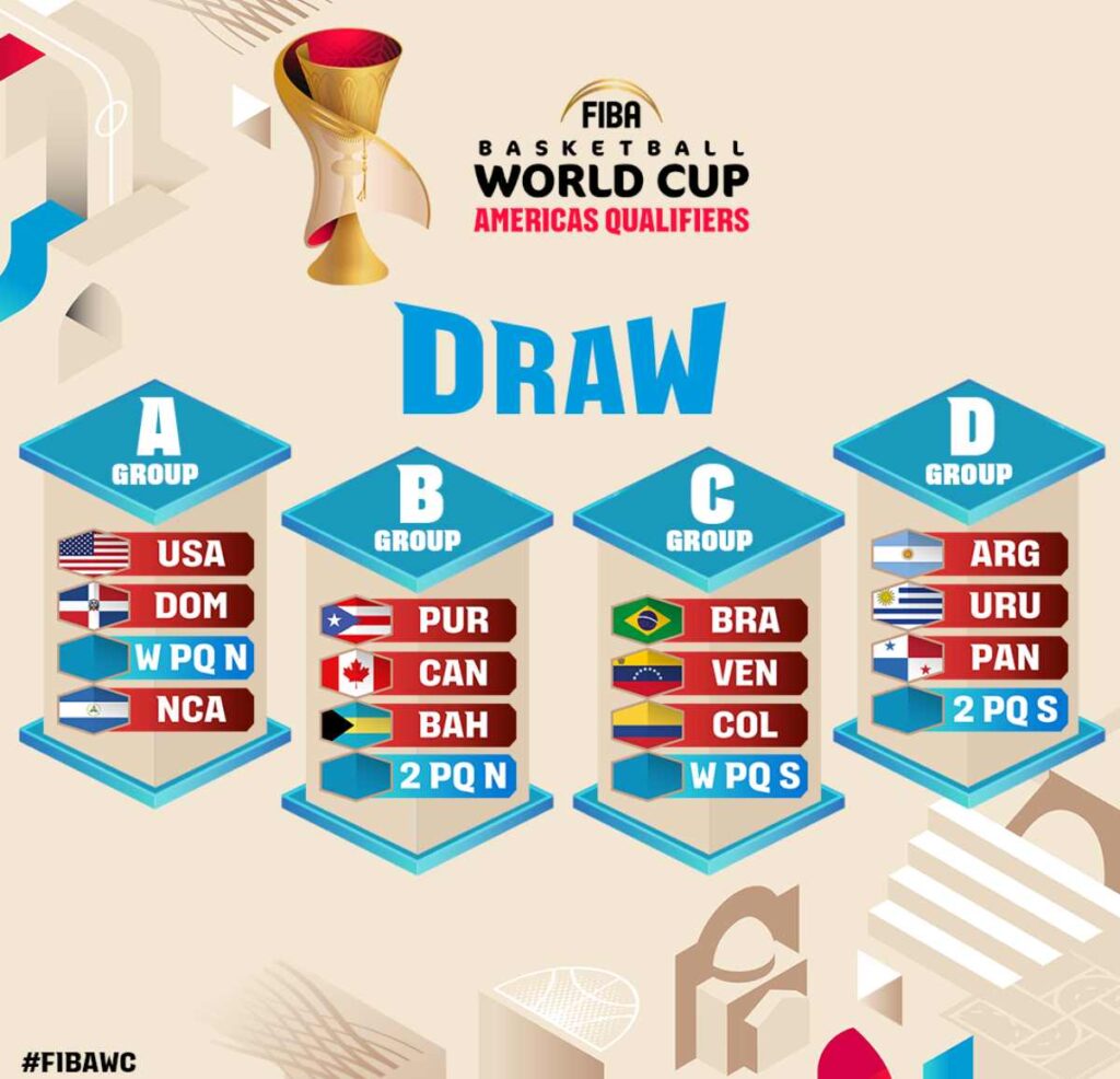 Los grupos de las eliminatorias de América para el Mundial FIBA 2027