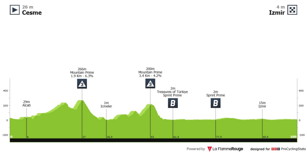 Etapa 8 de la Liga de Turquía.