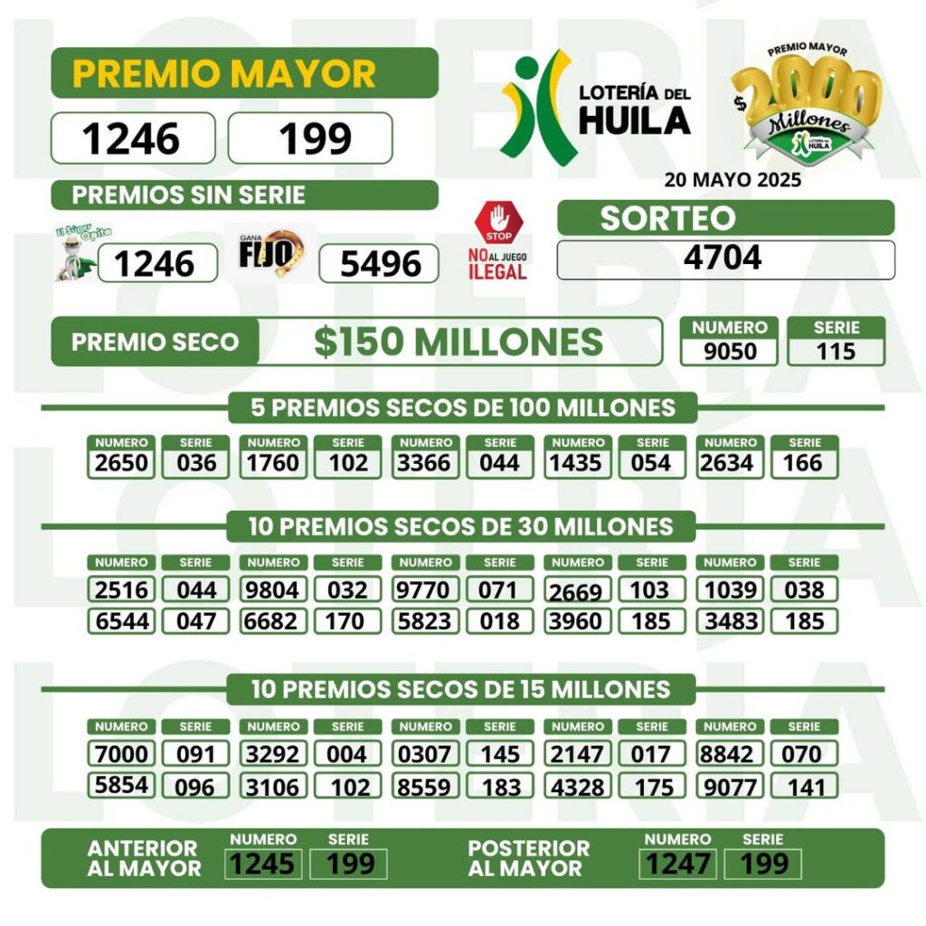 Resultados. - Lotería del Huila.