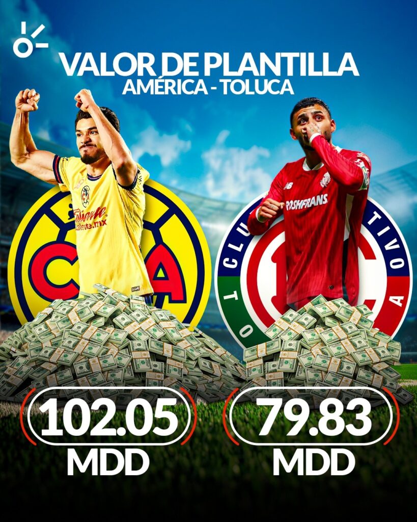 Valor de las plantillas de América y Toluca. | Claro Sports