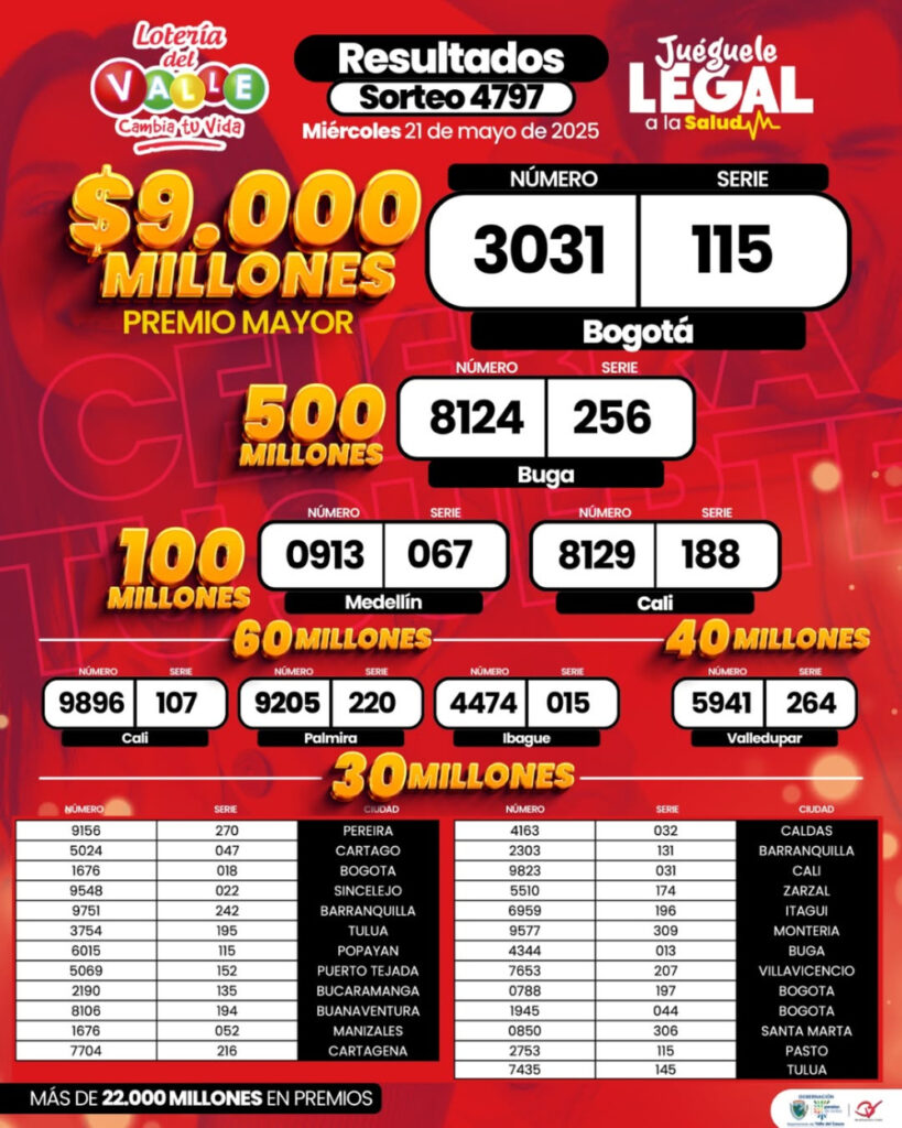 Resultados. - Lotería del Valle.