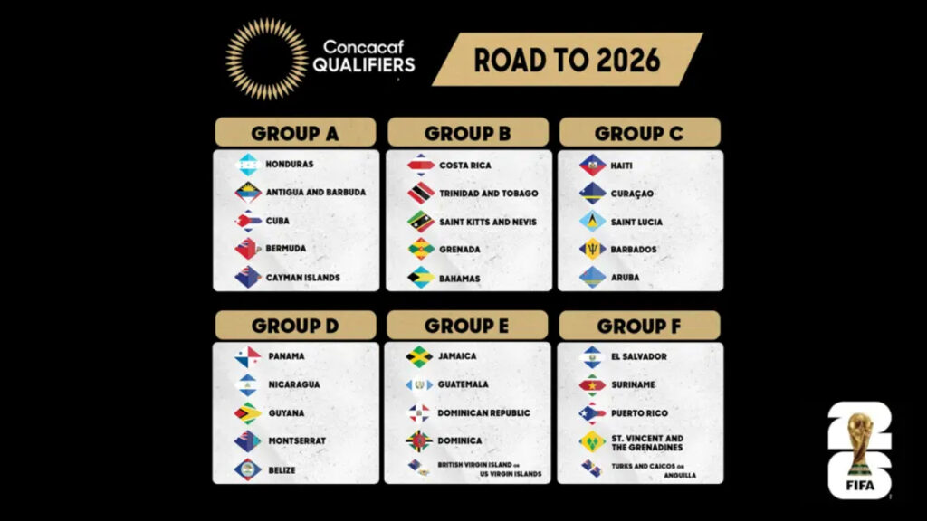 Los grupos de la segunda fase. (concacaf)